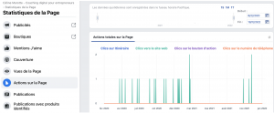 Statistiques "Actions sur la Page" dans Facebook