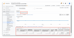 Google Analytics : performances produits - comportement achat